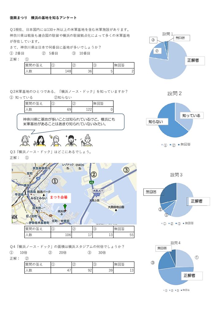 〇復興まつり　横浜の基地を知るアンケート集計幸市民ネットHPのサムネイル